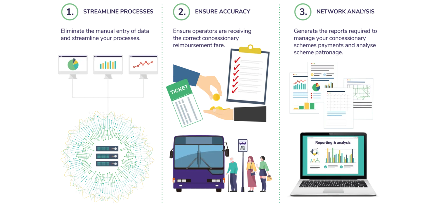 Concessionary analysis for transport authorities infographic