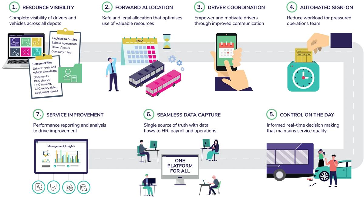 OmniDAS depot allocation software infographic