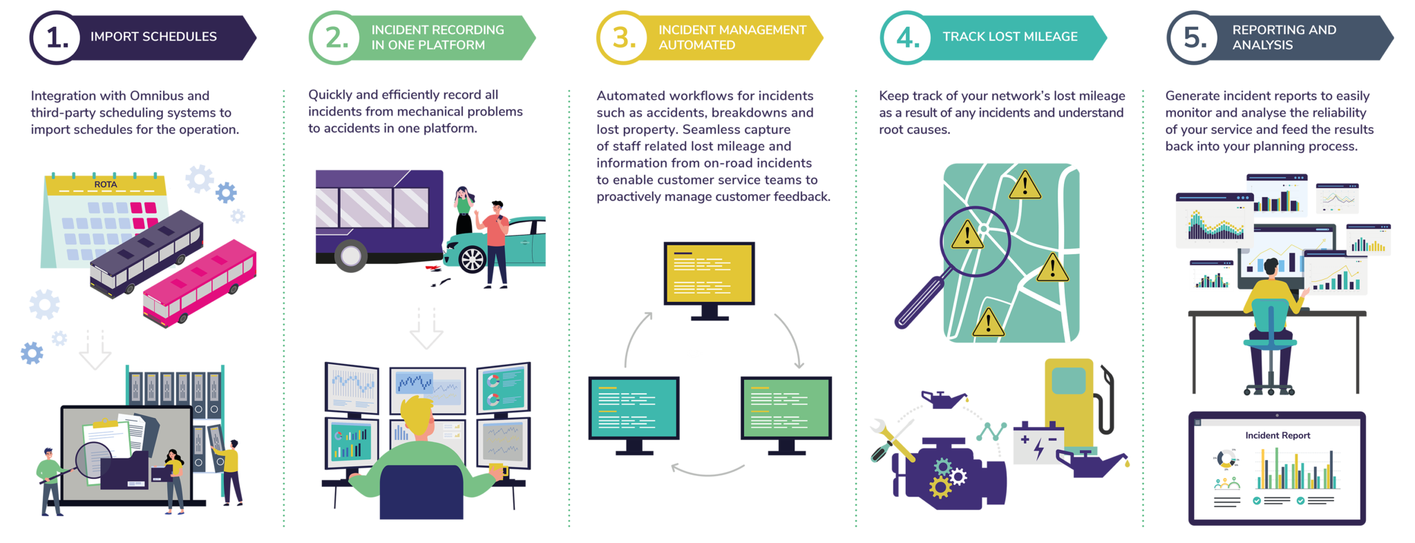 Traffic solution infographic