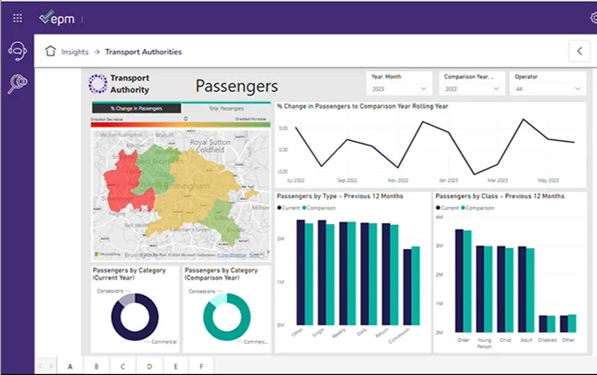 Data analytics for transport authorities management dashboard overview