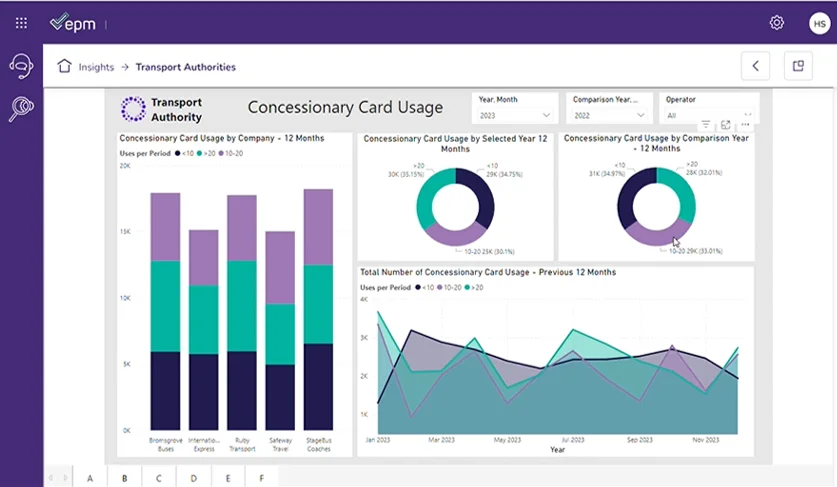 Data analytics for transport authorities management dashboard on concessionary 