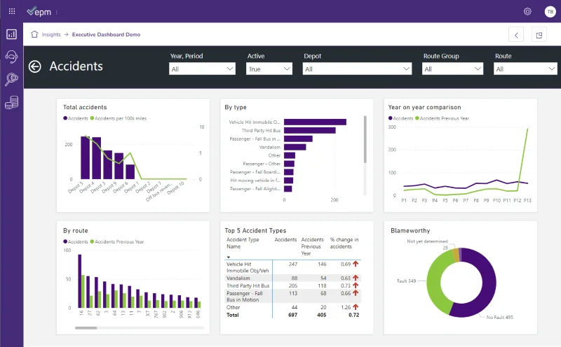 Data analytics software platform showing accidents on dashboard